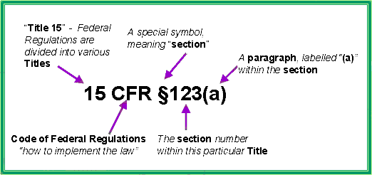 CFR citation - click for narrative description