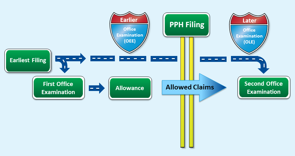 Flowchart of PPH examination process