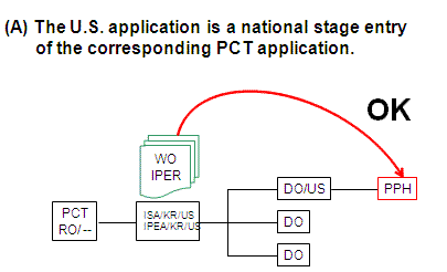 The U.S. application is a national stage entry of the corresponding PCT application.