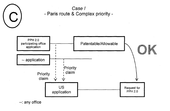 Case I - Paris route & Complex priority -