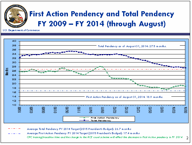 First Action Pendency and Total Pendency FY 2009 - FY 2014 (through August)