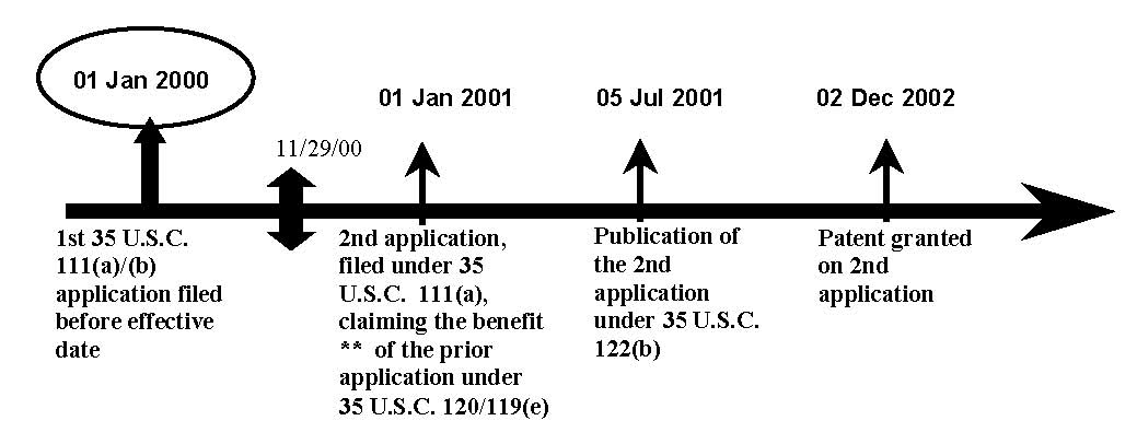 Example 2: Reference Publication and Patent of 35 U.S.C. 111(a) Application with a Benefit Claim to a Prior U.S. Provisional or Nonprovisional Application
