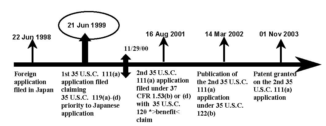 Example 3: Reference Publication and Patent of 35 U.S.C. 111(a) Application with 35 U.S.C. 119(a)-(d) Priority Claim to a Prior Foreign Application.