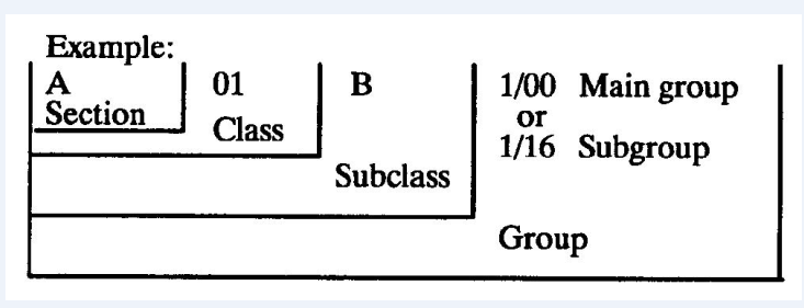 Example of complete classification symbol