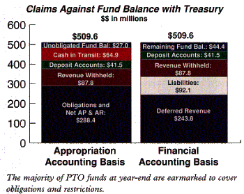claims against fund balance with treasury