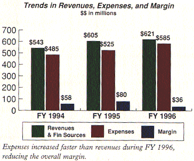 trends in revenues, expenses, and margin
