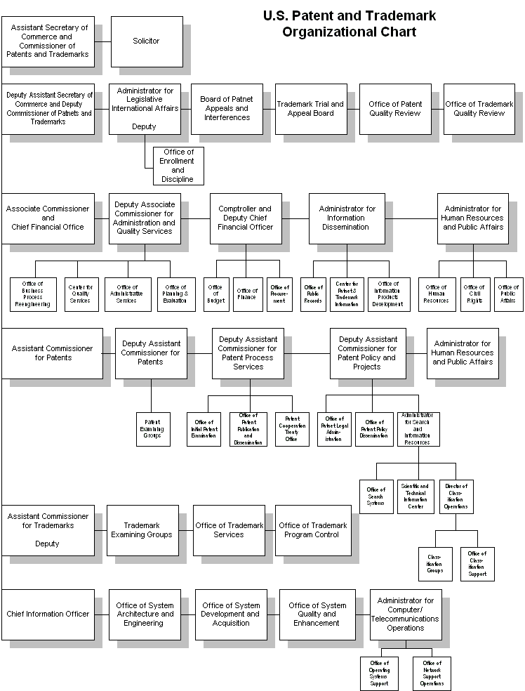 USPTO Org Chart