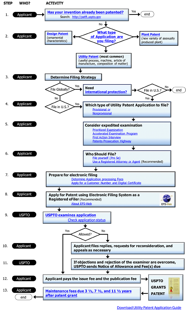 assignments on the web patent