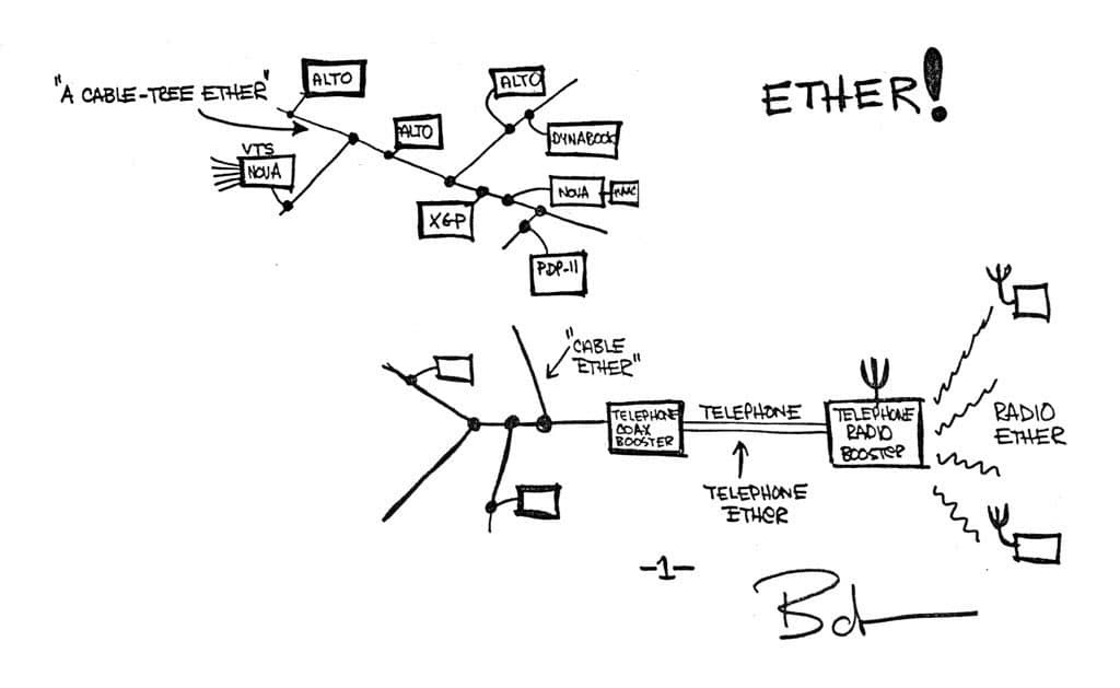 Metcalfe's original sketch of the Ether