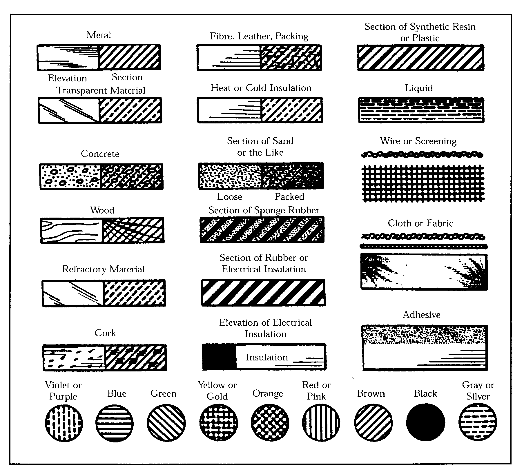 Graphic symbols for draftspersons