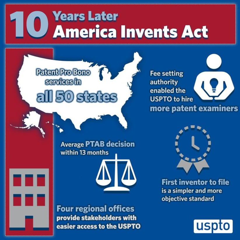 America Invents Act 10 year anniversary infographic