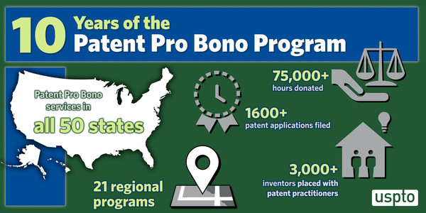Patent Pro Bono 10 year anniversary infographic