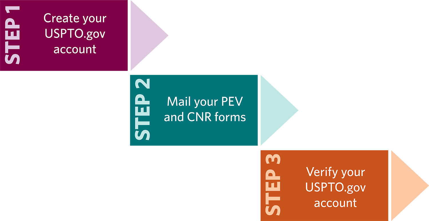 uspto assignment branch email