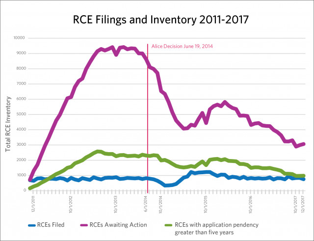 RCE Filings and Inventory 2012- 2017