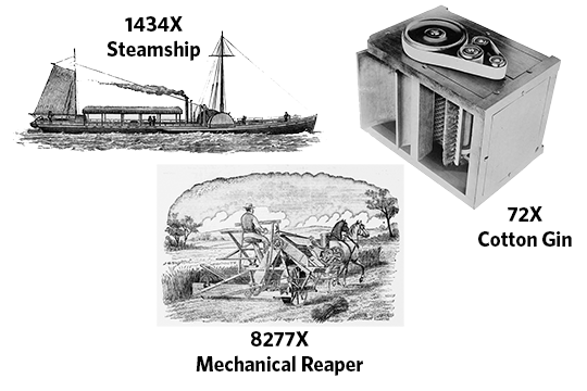 Images of steamship, cotton gin, and mechanical reaper