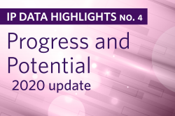 IP Data Highlight no. 4: Progress and Potential report, text on a purple background.