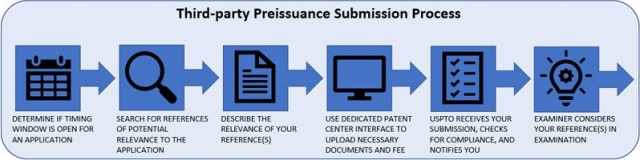 Prior art reference process chart