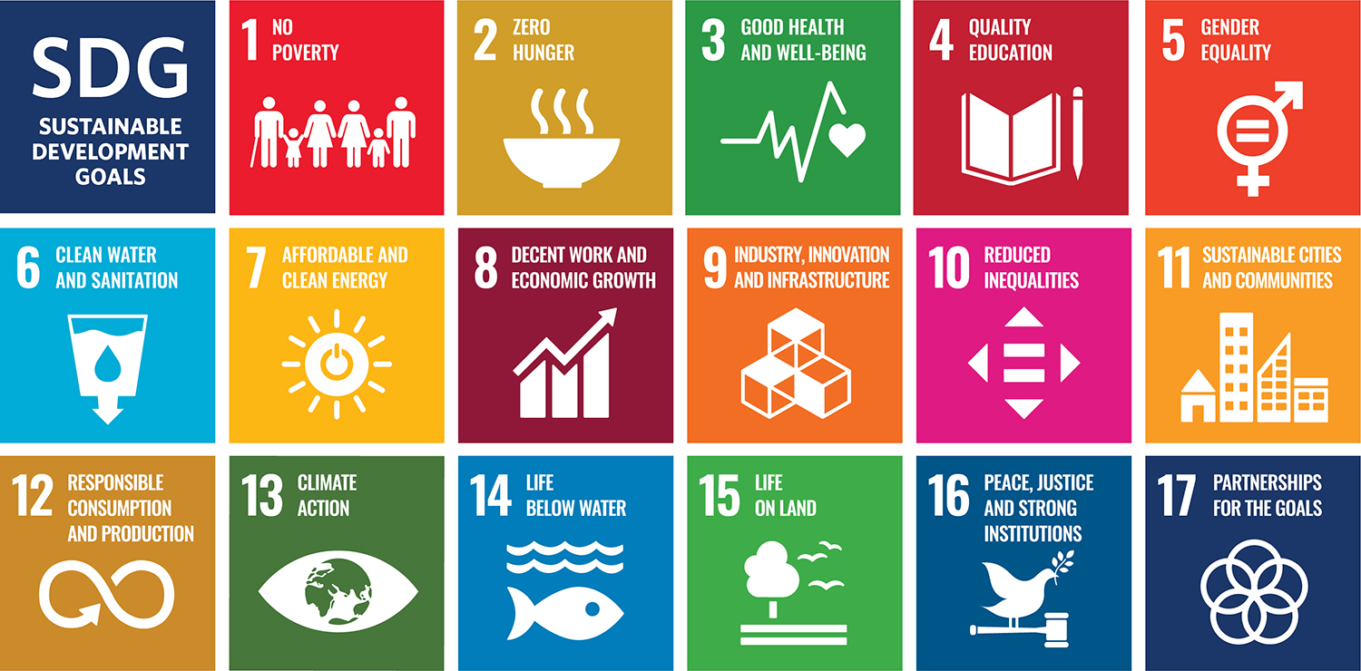 United nations sustainable development goals. Show icons of humanitarian, industrial and development topics including no poverty, quality education and affordable and clean energy. 