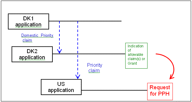 Paris route and domestic priority
