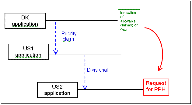 Paris route and divisional application