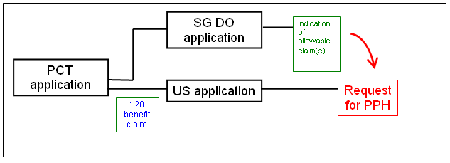 (1)(c)(iii) US application is a 111(a) bypass of a PCT application which contains no priority claim