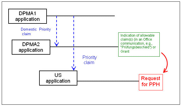 (1)(a)(i) - Paris route and domestic priority