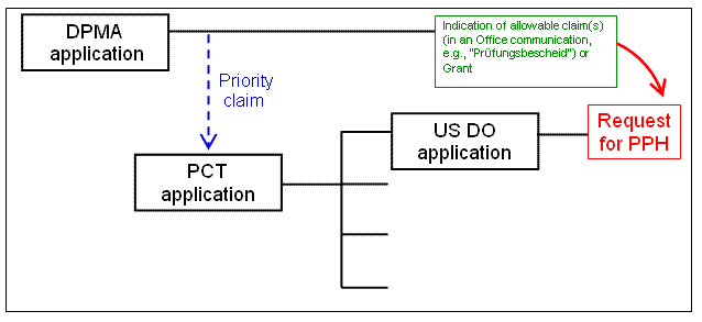 (1)(b)(i) - US application is a national stage of a PCT application which claims Paris Convention priority to a DPMA application