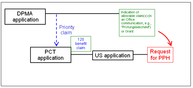 (1)(c)(i) - US application is a 111(a) bypass of a PCT application which claims Paris Convention priority to a DPMA application