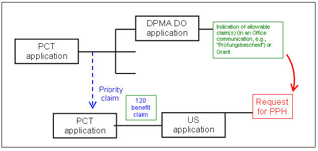 (1)(c)(ii) - US application is a 111(a) bypass of a PCT application which claims Paris Convention priority to another PCT application