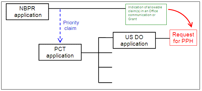 (1)(b)(i) - US application is a national stage of a PCT application which claims Paris Convention priority to a NBPR application
