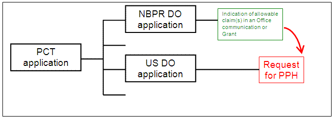 (1)(b)(iii) - US application is a national stage of a PCT application without priority claim