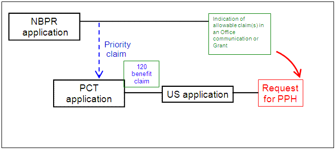 (1)(c)(i) - US application is a 111(a) bypass of a PCT application which claims Paris Convention priority to a NBPR application