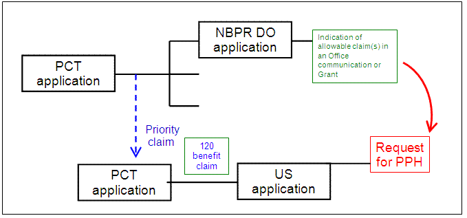 (1)(c)(ii) - US application is a 111(a) bypass of a PCT application which claims Paris Convention priority to another PCT application