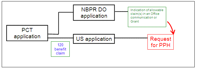 (1)(c)(iii) - US application is a 111(a) bypass of a PCT application which contains no priority claim