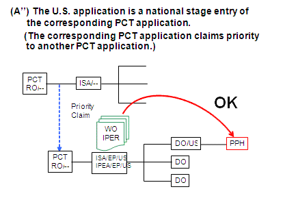 Diagram (A”) The U.S. application is a national stage entry of the corresponding PCT application.