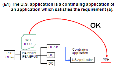 Diagram (E1) The U.S. application is a continuing application of an application which satisfies the requirement (a).