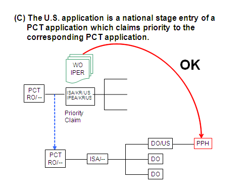 Diagram (C) The U.S. application is a national stage entry of a PCT application which claims priority to the corresponding PCT application.