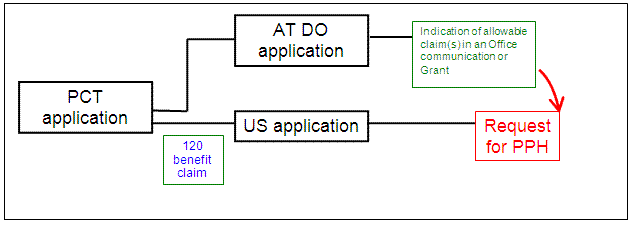US application is a 111(a) bypass of a PCT application which contains no priority claim