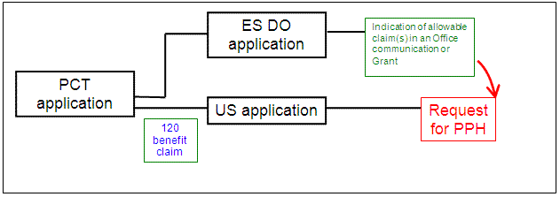 US application is a 111(a) bypass of a PCT application which contains no priority claim