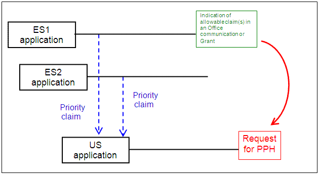 US application with multiple Paris Convention priority claims to ES applications