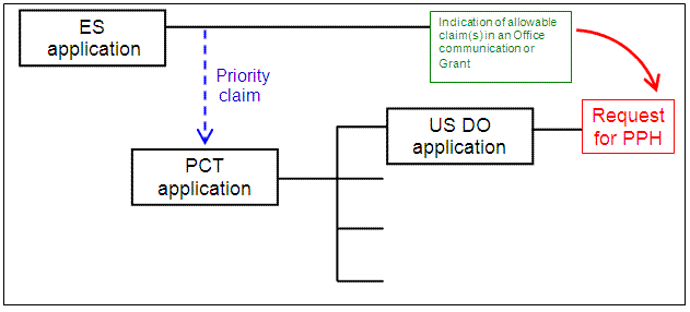 US application is a national stage of a PCT application which claims Paris Convention priority to an ES application