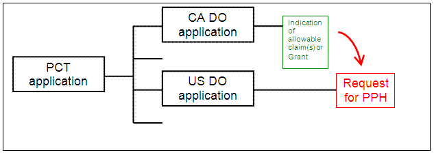 US application is a national stage of a PCT application without priority claim