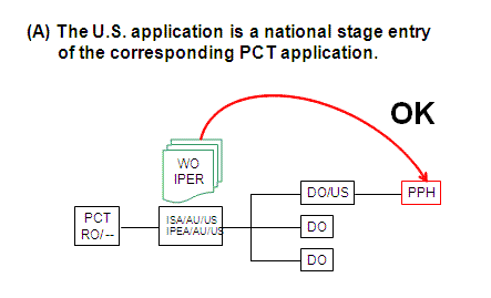 (A) The U.S. application is a national stage entry of the corresponding PCT application.