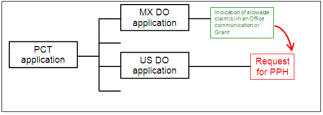 U.S. application is a national stage of a PCT application without priority claim