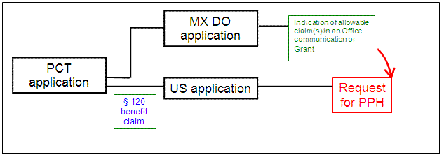 U.S. application is a § 111(a) bypass of a PCT application that contains no priority claim