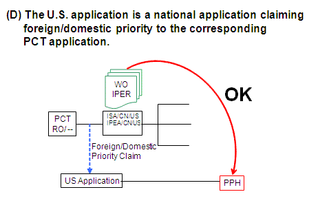 (D) The U.S. application is a national application claiming foreign/domestic priority to the corresponding PCT application.