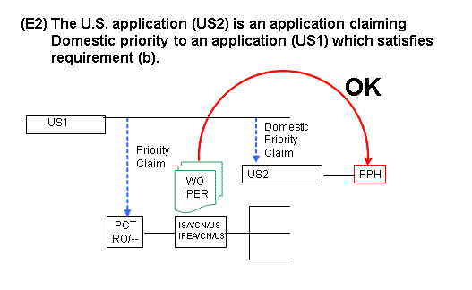 (E2) The U.S. application (US2) is an application claiming Domestic priority to an application (US1) which satifies requirement (b).