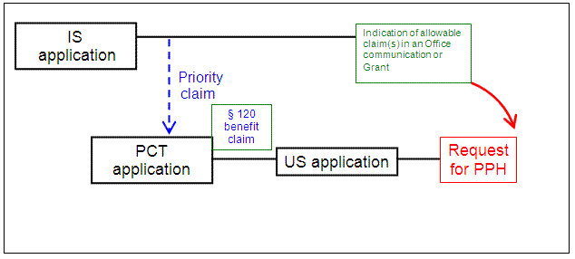 U.S. application is a § 111(a) bypass of a PCT application which claims Paris Convention priority to an IS application