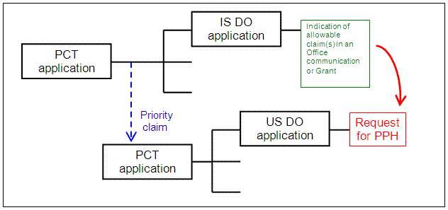 U.S. application is a national stage of a PCT application which claims Paris Convention priority to another PCT application