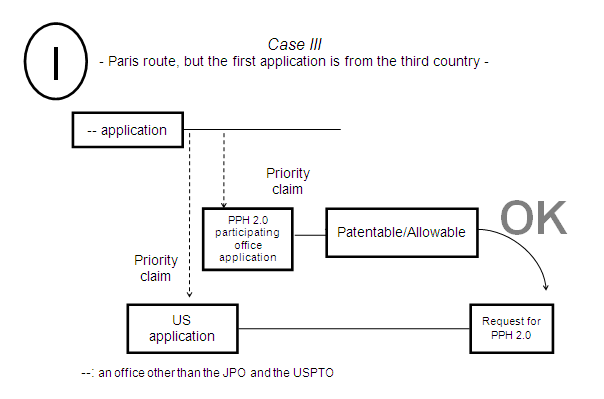 Case III - Paris Route, but first application is from third country -